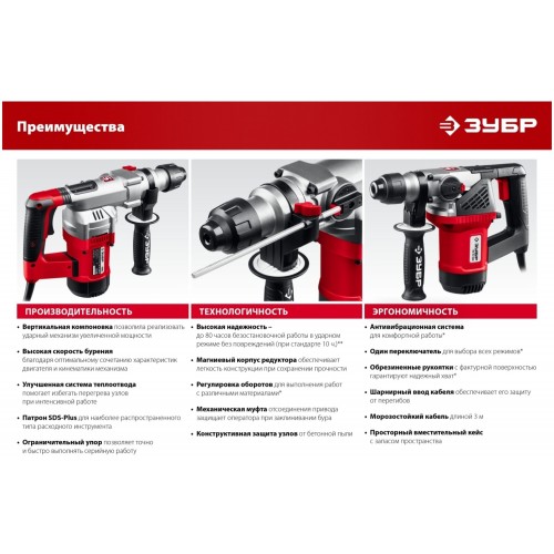 Перфоратор Зубр ПВ-32-1500 ЭВ 6