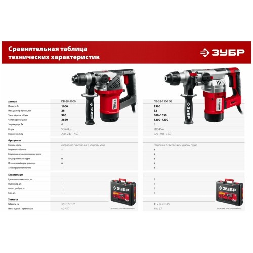 Перфоратор Зубр ПВ-32-1500 ЭВ 9