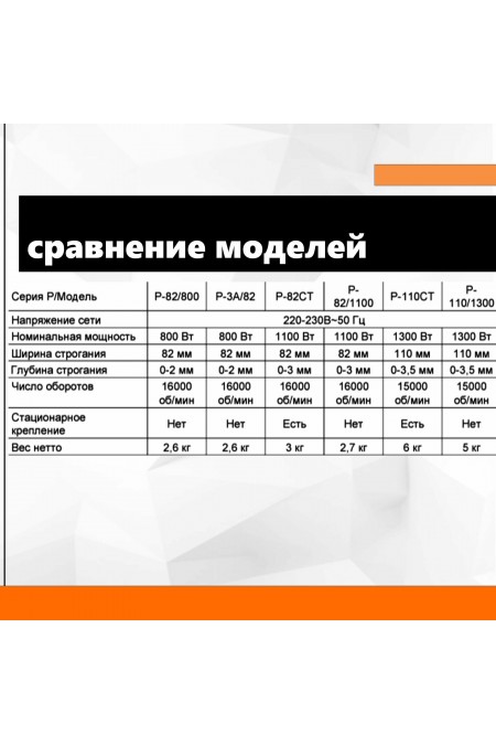 Рубанок Вихрь Р-82/800 (72/5/1) 6