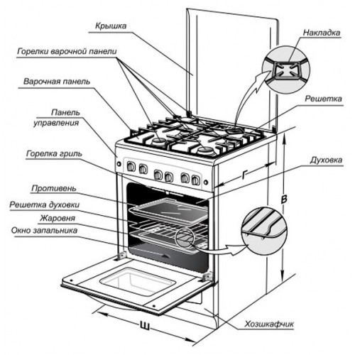 Газовая плита Gefest 5300-02 0040 (белый) 4