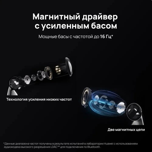 Беспроводные наушники HUAWEI Freebuds 5 (55036456) (белый) 9