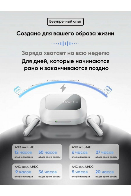Беспроводные наушники Realme Buds Air 8 Pro (белый) 3