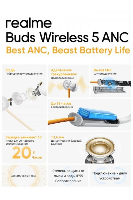 Беспроводные наушники Realme Buds Wireless 5 (RMA2412) (белый) 5