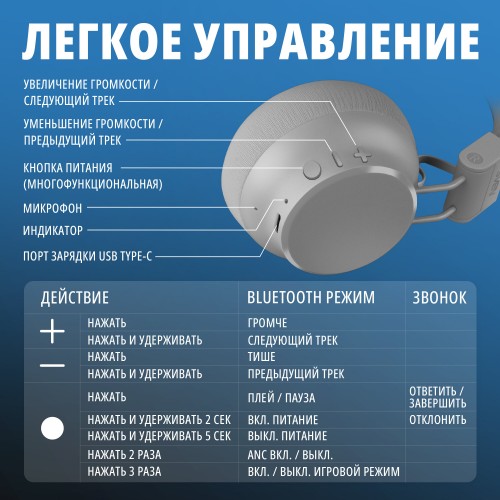 Беспроводные наушники SVEN AP-B710MV (SV-022693) (серый) 3