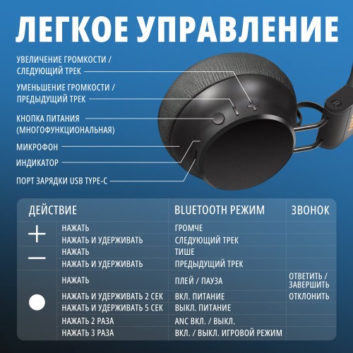 Беспроводные наушники SVEN AP-B710MV (SV-022730) (черный) 3