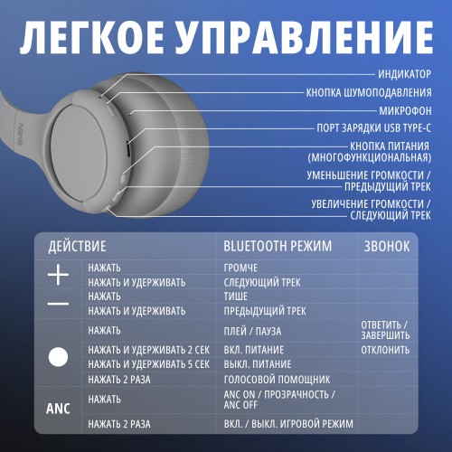 Беспроводные наушники SVEN AP-B800MV (SV-022747) (серый) 3