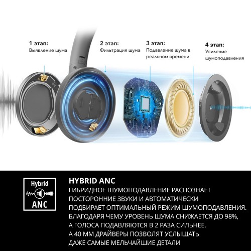 Беспроводные наушники SVEN AP-B800MV (SV-022747) (серый) 7