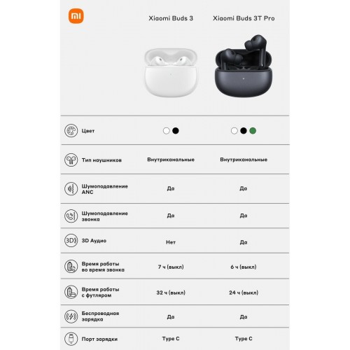 Беспроводные наушники Xiaomi Buds 3 (M2111E1) (BHR5526GL) (белый) 4