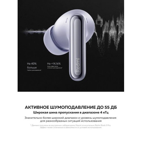 Беспроводные наушники Xiaomi Redmi Buds 6 Pro (BHR9307GL) (черный космос) 9