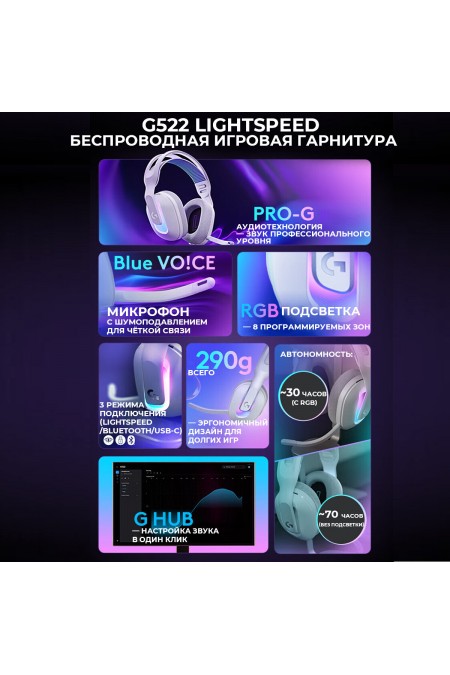 Компьютерная гарнитура Logitech G522 (981-001550) (белый) 6