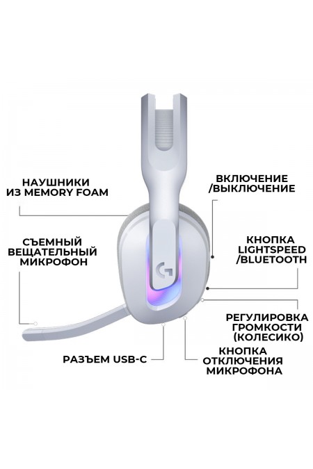 Компьютерная гарнитура Logitech G522 (981-001550) (белый) 8
