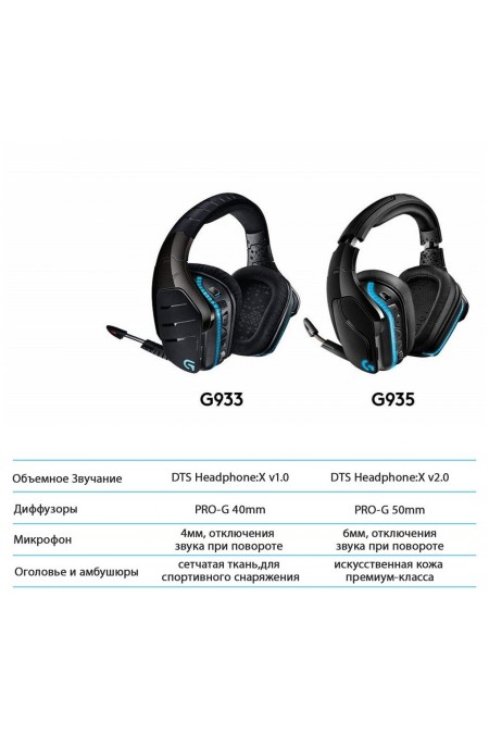 Компьютерная гарнитура Logitech G935 (981-000744) (черный) 8