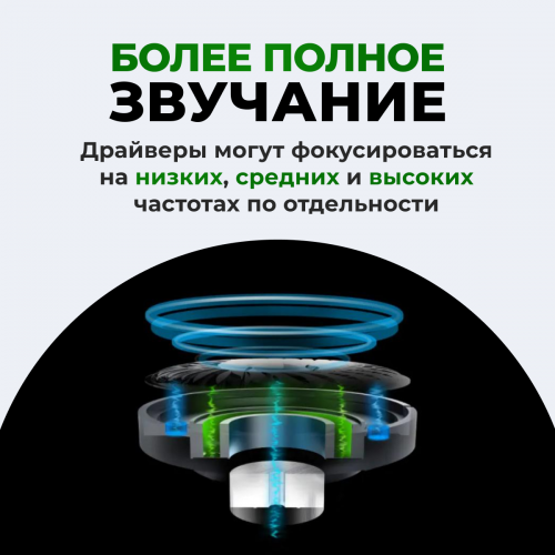 Компьютерная гарнитура Razer Blackshark V2 X (RZ04-03240600-R3M1) (зеленый/черный) 9