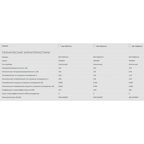 Мобильный кондиционер Royal Clima RM-TS22CH-E (белый) 5