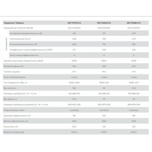 Мобильный кондиционер Royal Clima RM-TS22CH-E (белый) 6