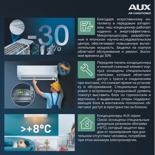 Настенная сплит-система AUX ASW-H09A4/BA-R2DI/AS-H09A4/BA-R2DI (белый) 8