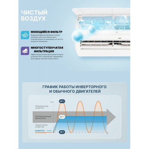 Настенная сплит-система CENTEK CT-65BDC12 Inverter (белый) 1