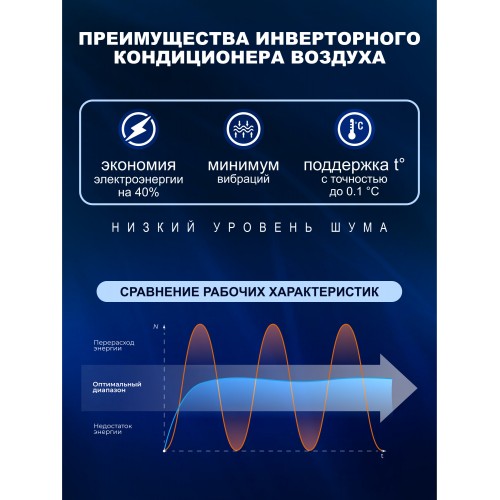 Настенная сплит-система CENTEK CT-65CDC12 (белый) 3