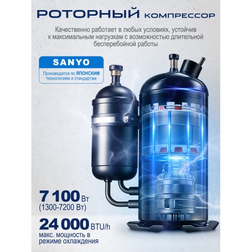 Настенная сплит-система CENTEK CT-65CDC24 (белый) 5