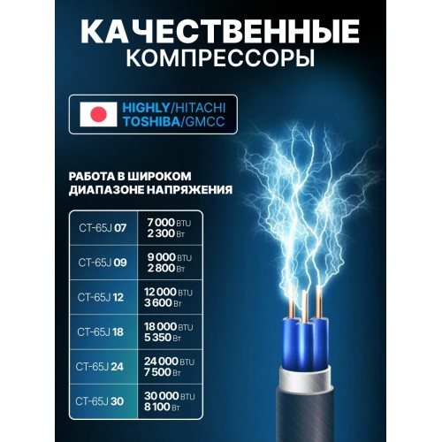 Настенная сплит-система CENTEK CT-65J12 (белый) 1