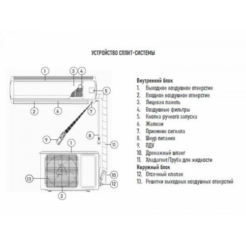 Настенная сплит-система CENTEK CT-65J18 (белый) 5