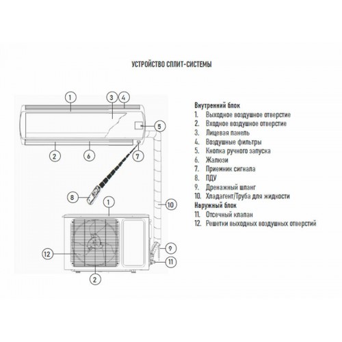 Настенная сплит-система CENTEK CT-65K18 WIFI (белый) 5