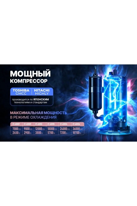 Настенная сплит-система CENTEK CT-65M12 (белый) 6