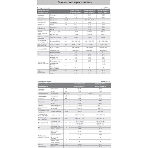 Настенная сплит-система Midea MSAG1-09HRN1-I/MSAG1-09HRN1-O (белый) 9