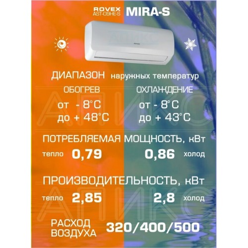 Настенная сплит-система Rovex AST-09HE S Mira (белый) 2