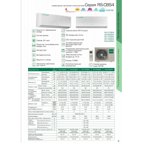 Настенная сплит-система Rovex RS-09CBS4 inverter (белый) 4
