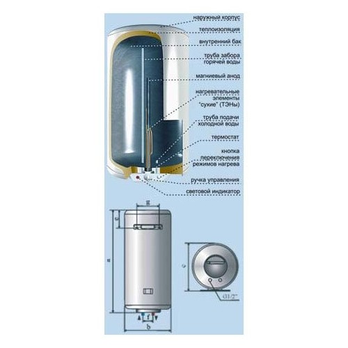 Накопительный электрический водонагреватель De Luxe 3W30V1 (белый) 9