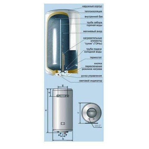 Накопительный электрический водонагреватель De Luxe 3W40V1 (белый) 5