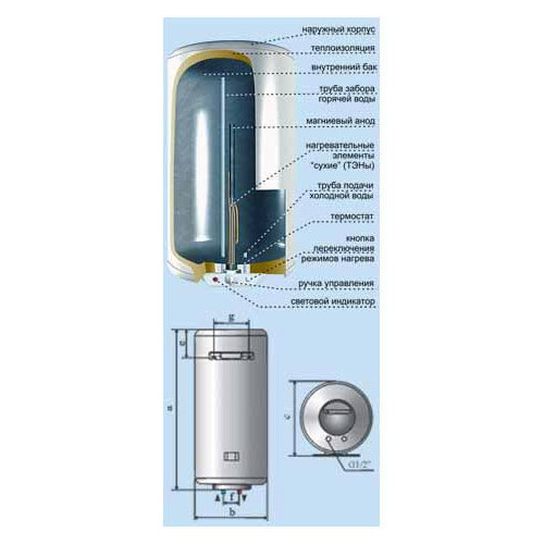 Накопительный электрический водонагреватель De Luxe 3W60V1 (белый) 3