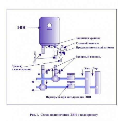 Накопительный электрический водонагреватель Edisson ER 80 V (белый) 4