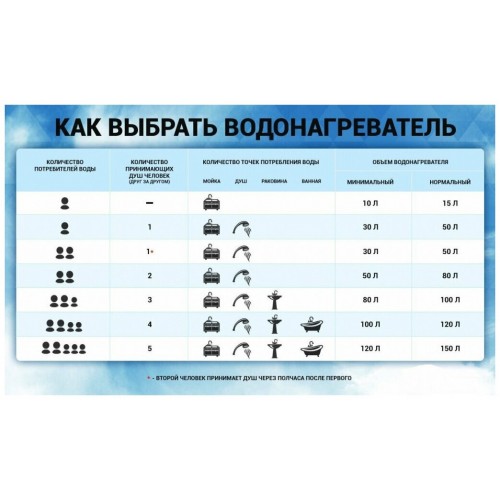 Накопительный электрический водонагреватель Edisson ER 80 V (белый) 5
