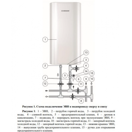 Накопительный электрический водонагреватель Edisson King 100 V (белый) 3