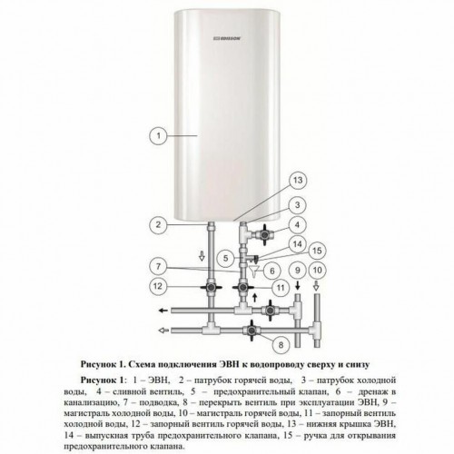 Накопительный электрический водонагреватель Edisson King 100 V (белый) 6