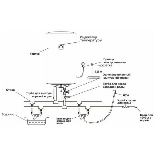 Накопительный электрический водонагреватель Thermex Circle 100 V (белый) 4