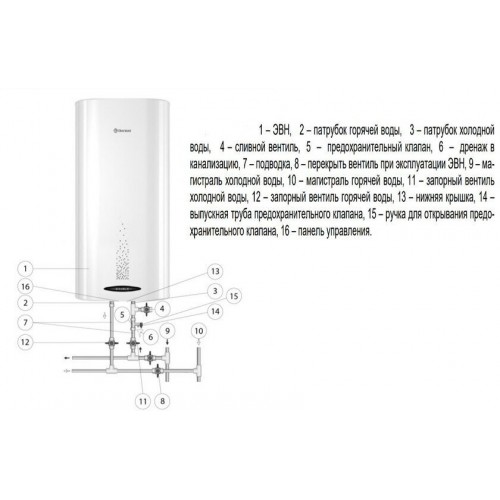 Накопительный электрический водонагреватель Thermex Double 100 (белый) 6