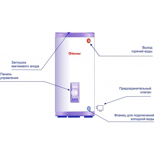 Накопительный электрический водонагреватель Thermex ER 300V (белый) 3