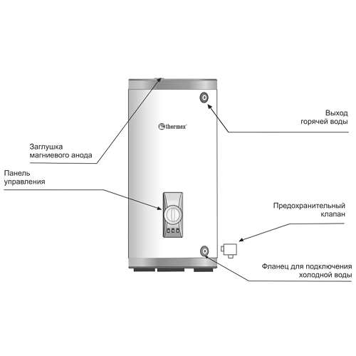 Накопительный электрический водонагреватель Thermex ER 300V (белый) 4