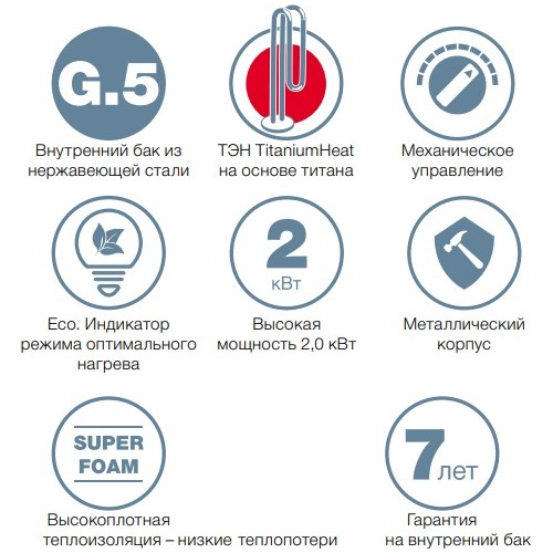 Накопительный электрический водонагреватель Thermex Fusion 100 V (белый) 3