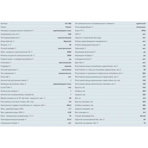 Накопительный электрический водонагреватель Thermex Fusion 30 V (белый) 6