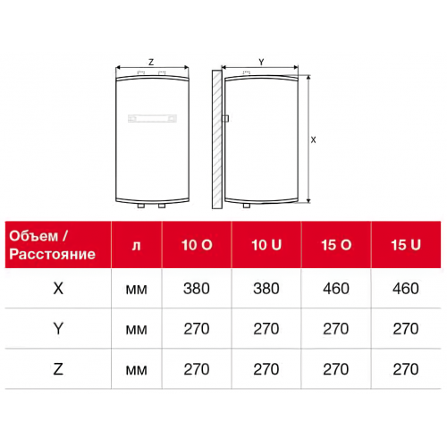 Накопительный электрический водонагреватель Thermex IC 10 O Inox Cask (над мойкой) (белый) 6