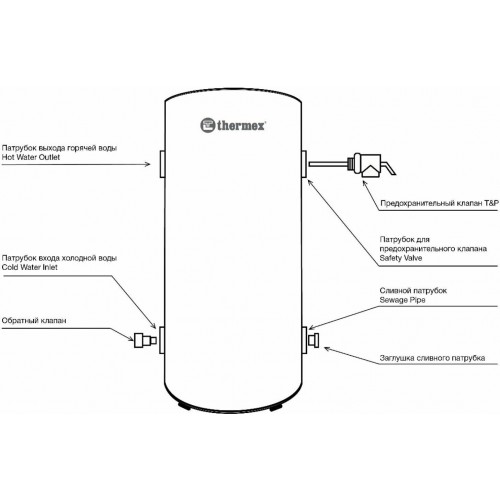 Накопительный электрический водонагреватель Thermex IR 300 V (белый) 3