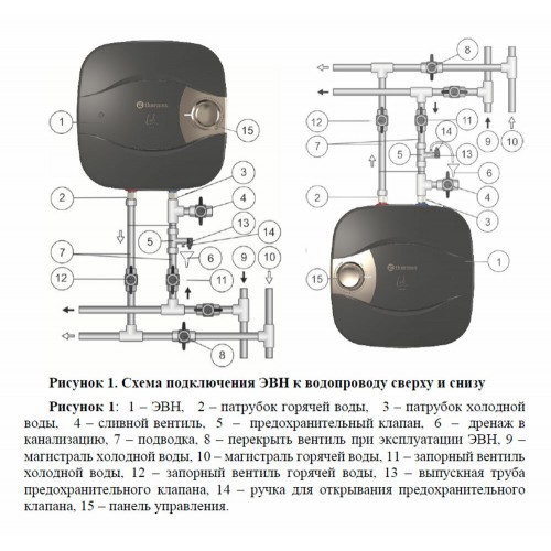Накопительный электрический водонагреватель Thermex Lodi 30 O (над мойкой) (черный) 6
