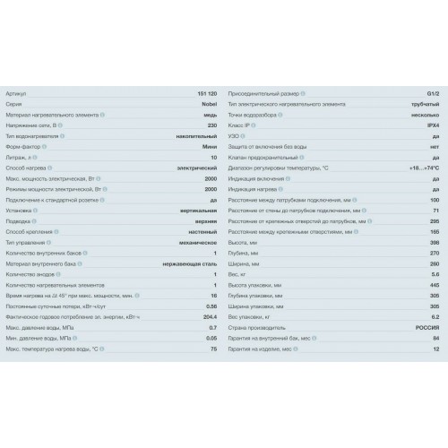 Накопительный электрический водонагреватель Thermex N 10 U (под мойкой) (белый) 1