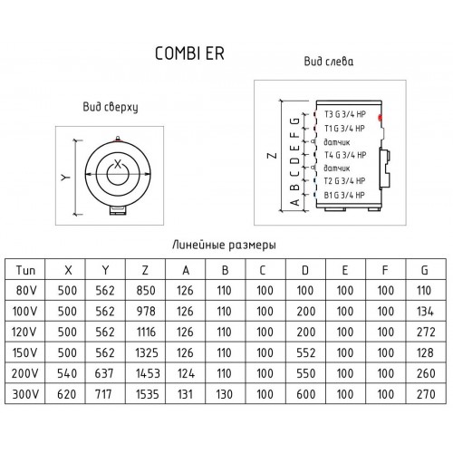 Накопительный комбинированный водонагреватель Thermex ER 150 V (Combi) (белый) 1