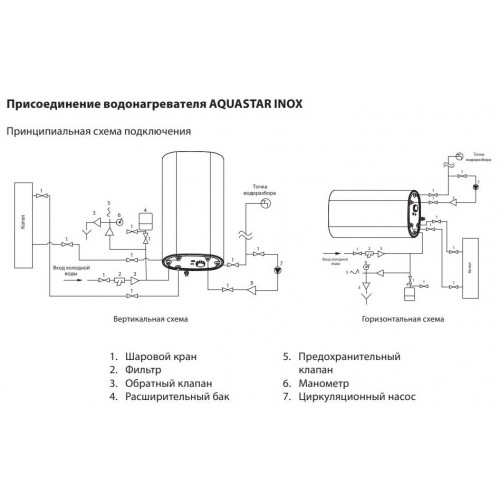 Водонагреватель косвенного нагрева Ballu AQUASTAR INOX ASWX-F 100 (100 л.) (24 кВт) (нержавеющая сталь) 1