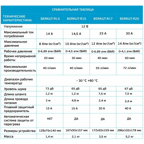 Автомобильный компрессор Berkut SPEC-15 (черный) 6
